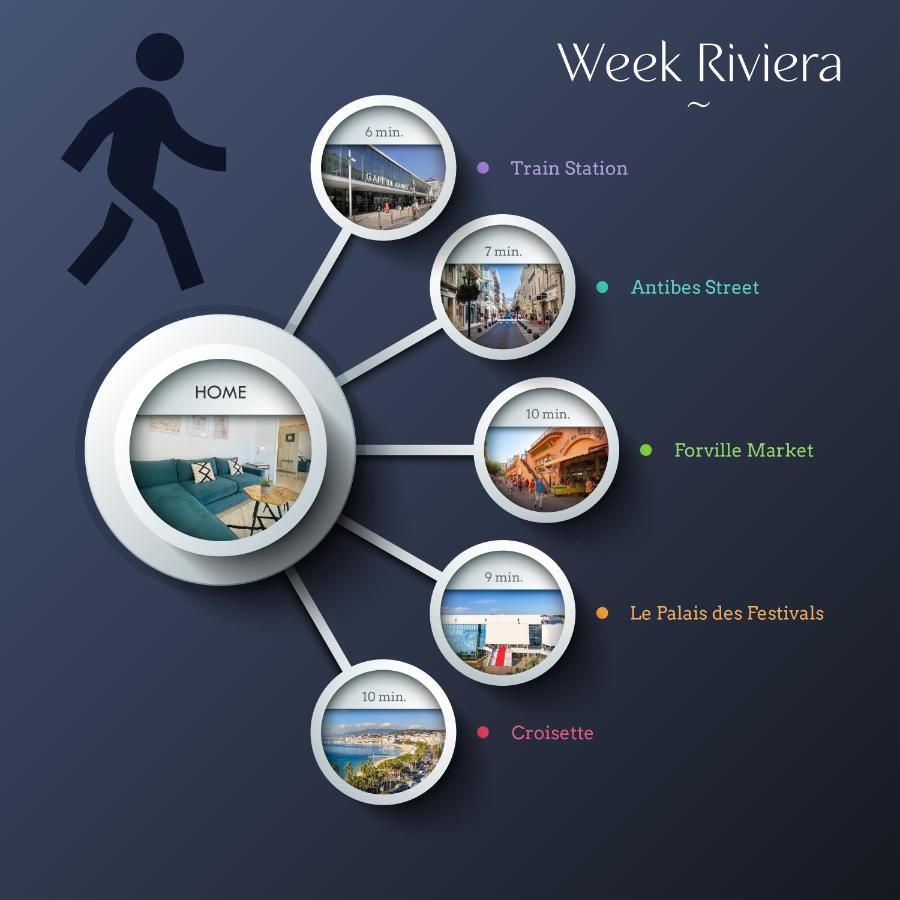 Le Week Riviera - Spacieux 3 Etoiles-Coeur De Cannes - Palais Des Festivals- Terrasse - Clim- Garage المظهر الخارجي الصورة